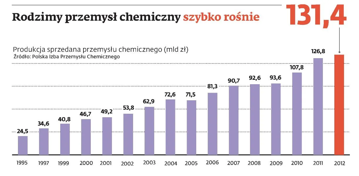 1696596-polski-przemysl-chemiczny.jpg