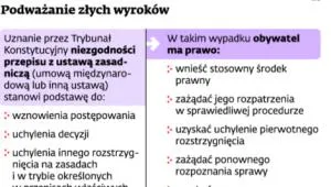 1700257-podwazanie-zlych-wyrokow.jpg