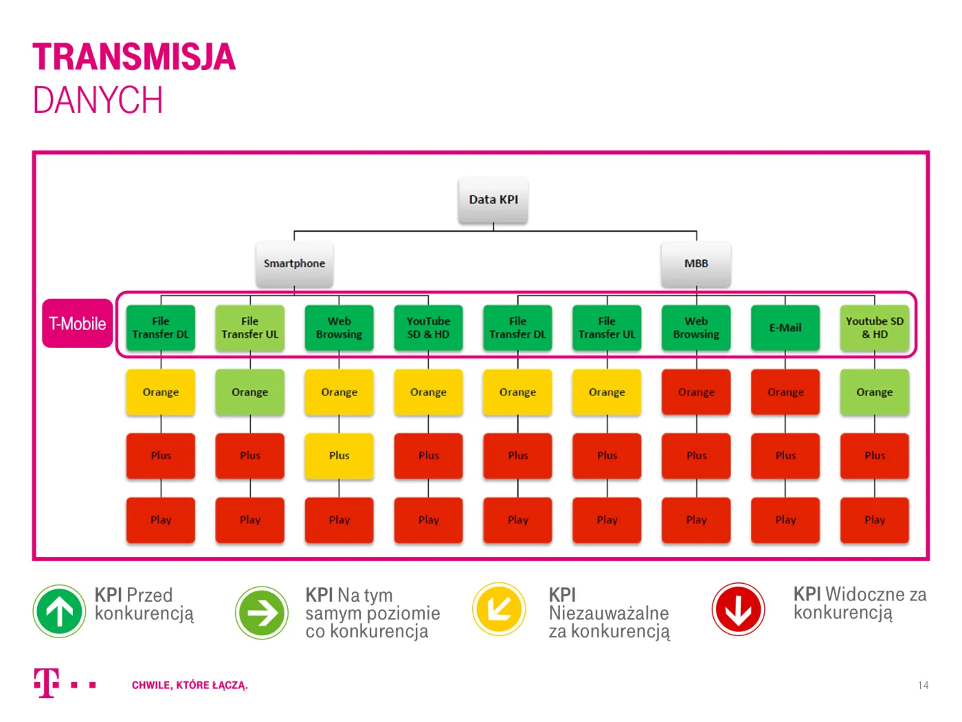 1727333-transmisja-danych-t-mobile.png