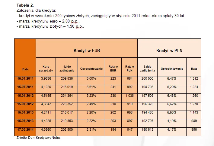 1731009-kredyt-w-euro-rata-ciagle.png