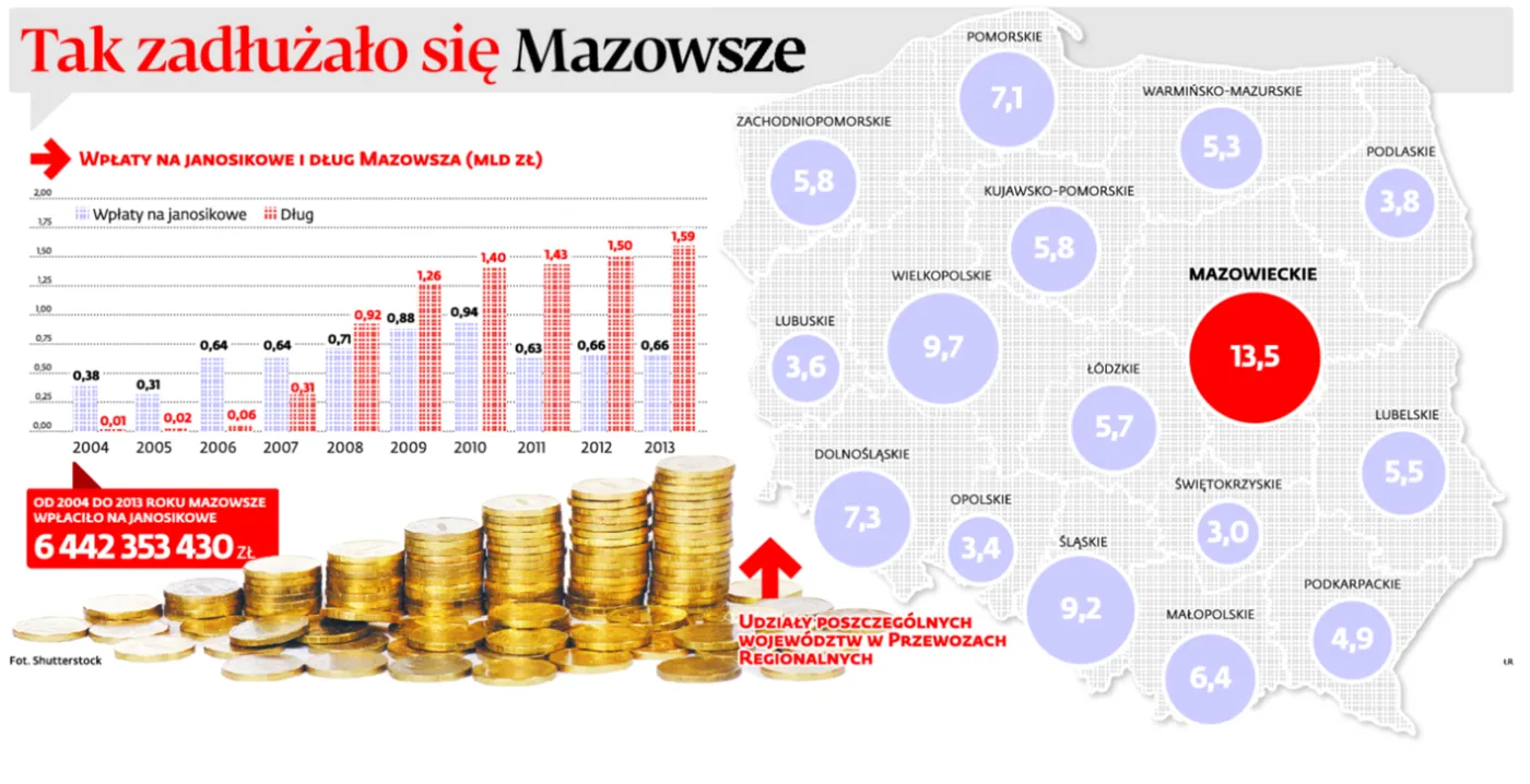 Janosikowe: Struzik kontra skarbówka. Będą ofiary