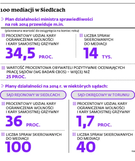 1750781-100-mediacji-w-siedlcach.jpg