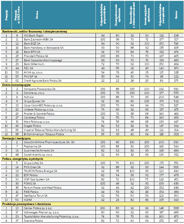 1764887-ranking-csr-2014-branze.png