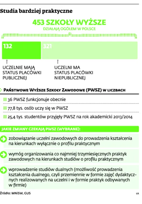 1763949-studia-bardziej-praktyczne.jpg