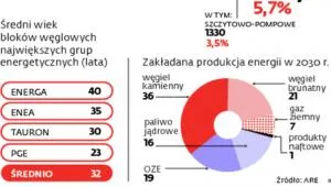 1778406-energetyke-czekaja-zmiany.jpg