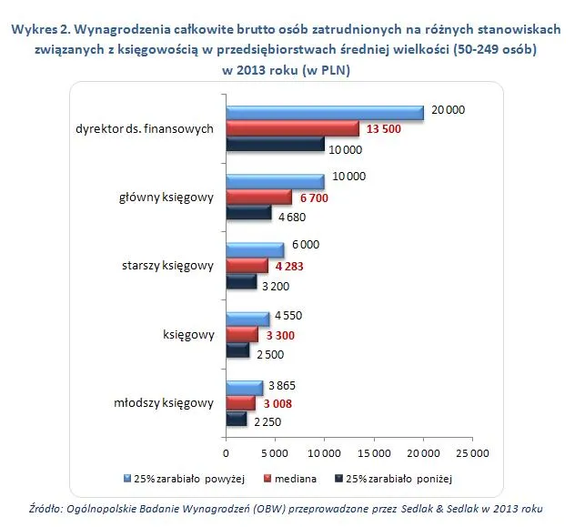 1783938-wynagrodzenia-ksiegowych-2.jpg