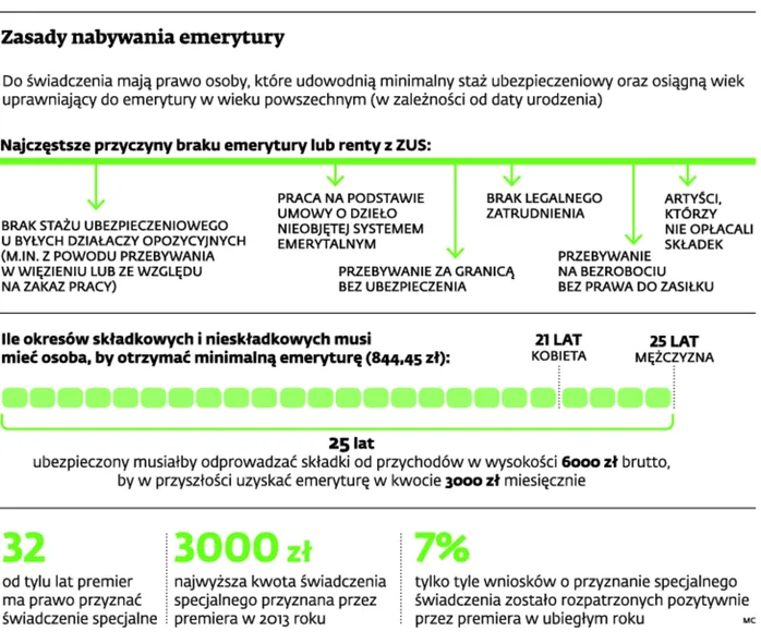 Emerytury od premiera zbyt uznaniowe