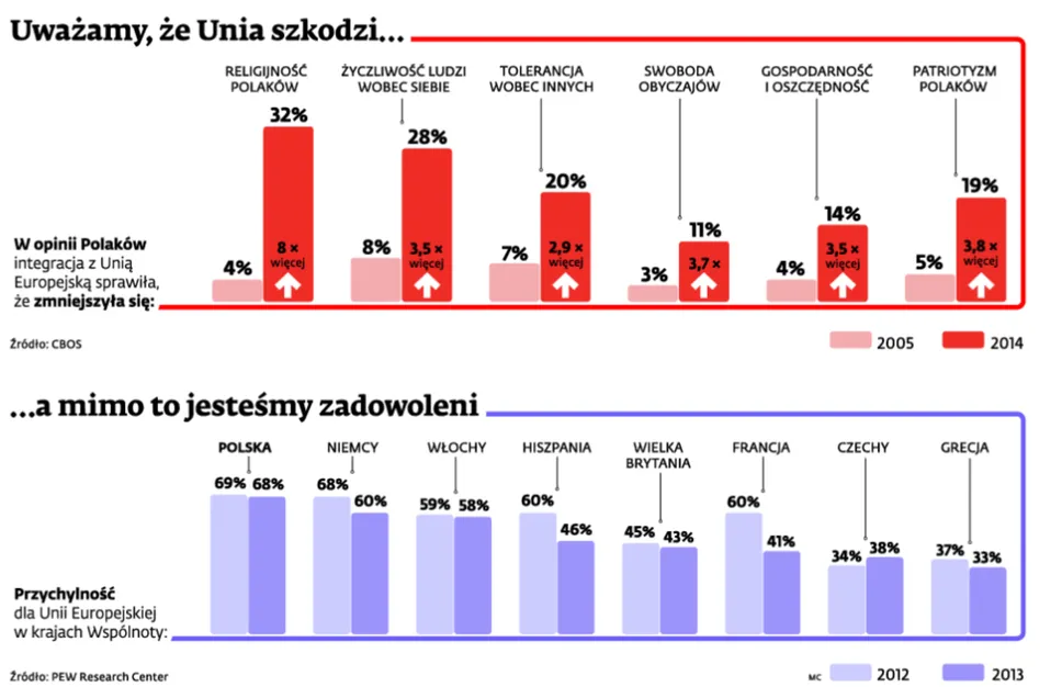 1798067-uwazamy-ze-unia-szkodzi.jpg