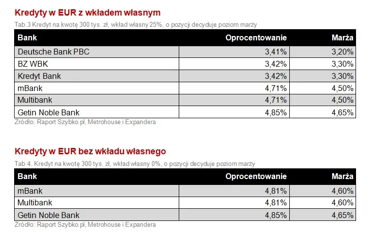 1321279-najtansze-kredyty-w-euro.jpg