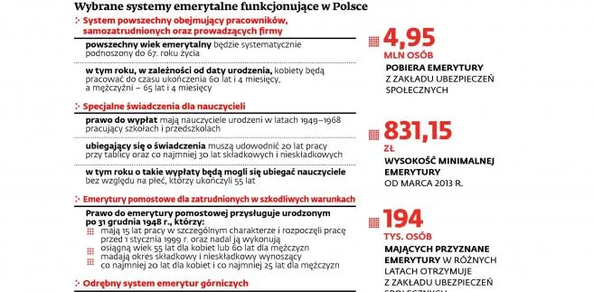Pomoc społeczna zamiast najniższej emerytury