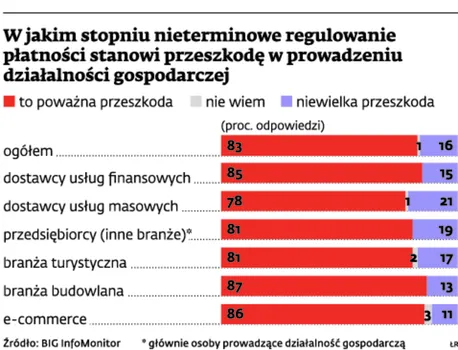 Partner nie płaci? Wpisz go do rejestru BIG. Nawet gdy jest duży