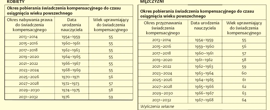 1337594-swiadczenie-kompensacyjne.jpg