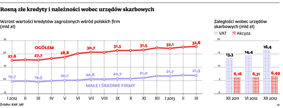 Zobacz, jak banki i skarbówka wspólnie utrudniają życie przedsiębiorcom