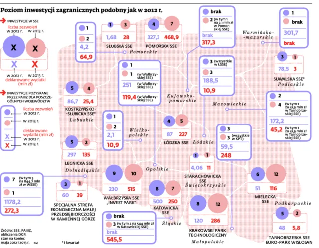 Mapa zagranicznych inwestycji w Polsce