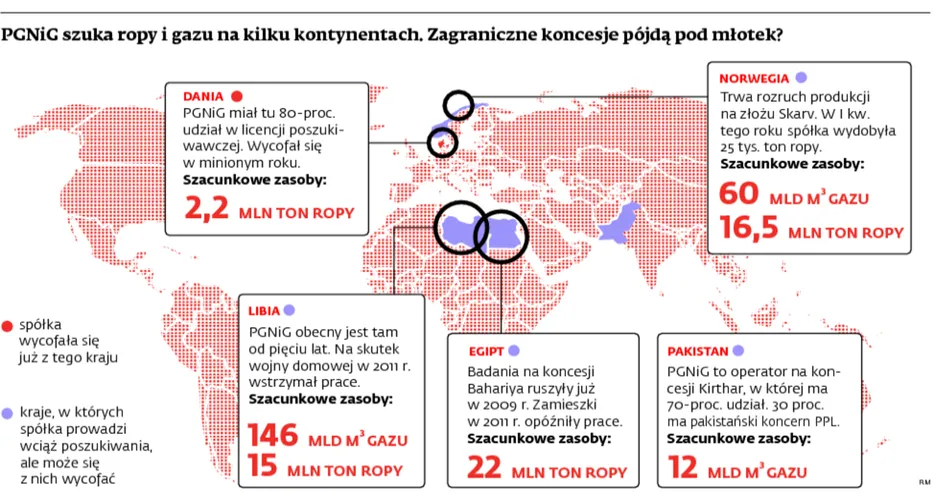 PGNiG może się wycofać z Egiptu i Libii, będzie wiercić w kraju
