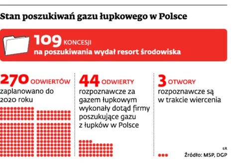Pierwsza narodowa kampania łupkowa