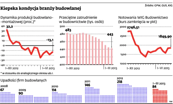 Drogi: Trzeba ukrócić kradzieże, a do pilnowania wziąć tego, kto był blisko złodziei. Będzie skuteczny