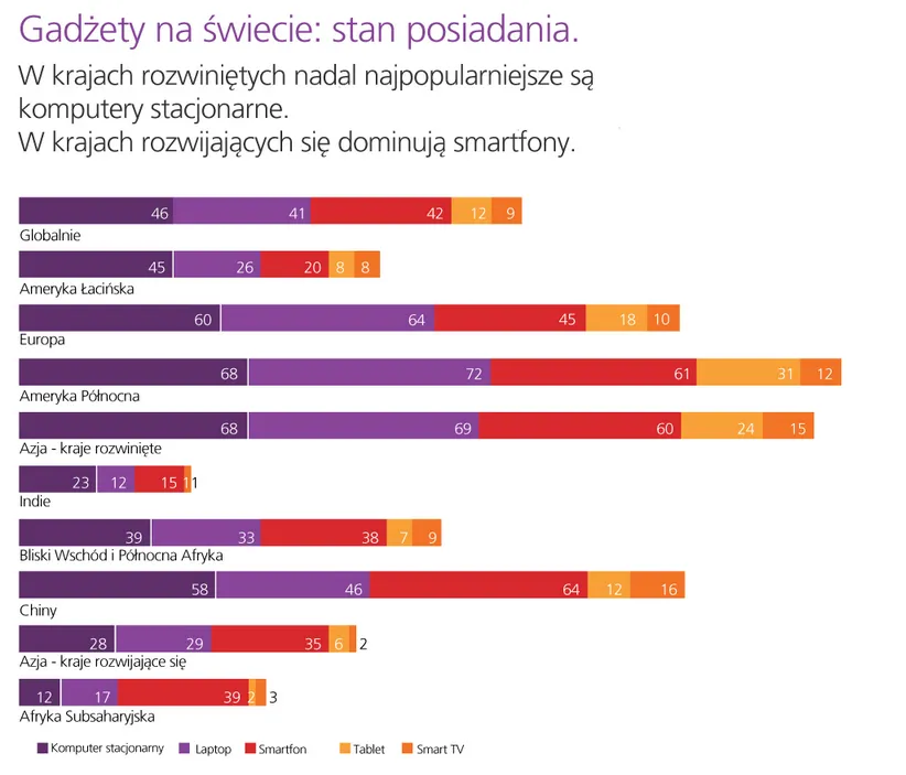 1373150-jakie-gadzety-posiadamy.png