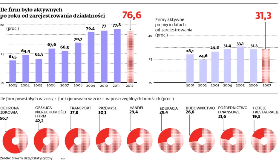 Polak nauczył się robić biznes. Jaka jest recepta na sukces?