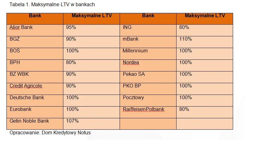 1393598-maksymalne-ltv-w-bankach.png