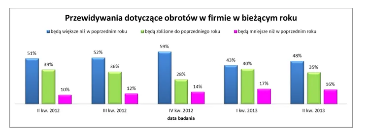 1393694-przewidywania-dot-obrotow.png