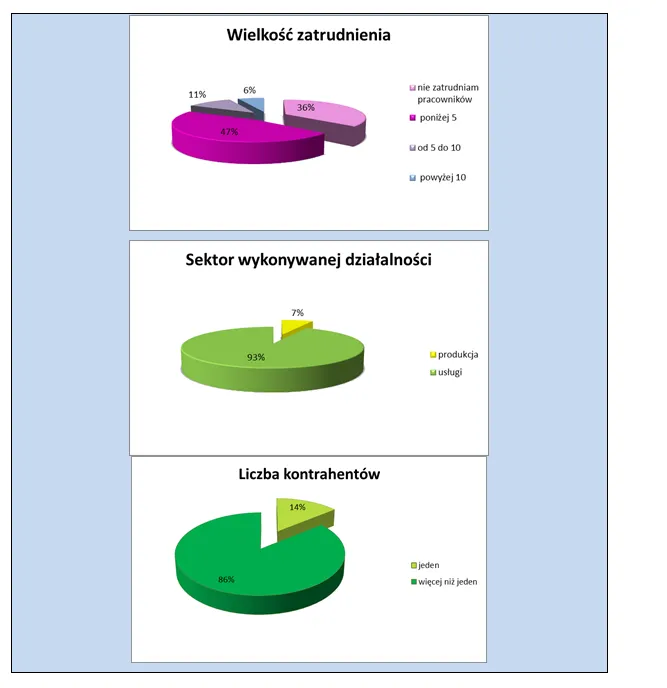 1393707-struktura-badanych-firm.png