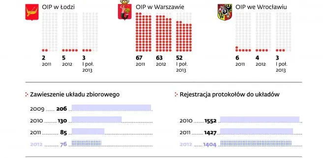 W kryzysie pracodawcy tną etaty i bonusy