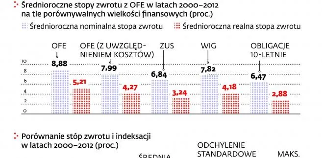 Zmiany w OFE: Co oznaczają dla przyszłych emerytów?