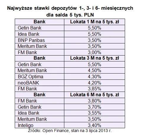 1396347-najwyzsze-stawki-depozytow.png