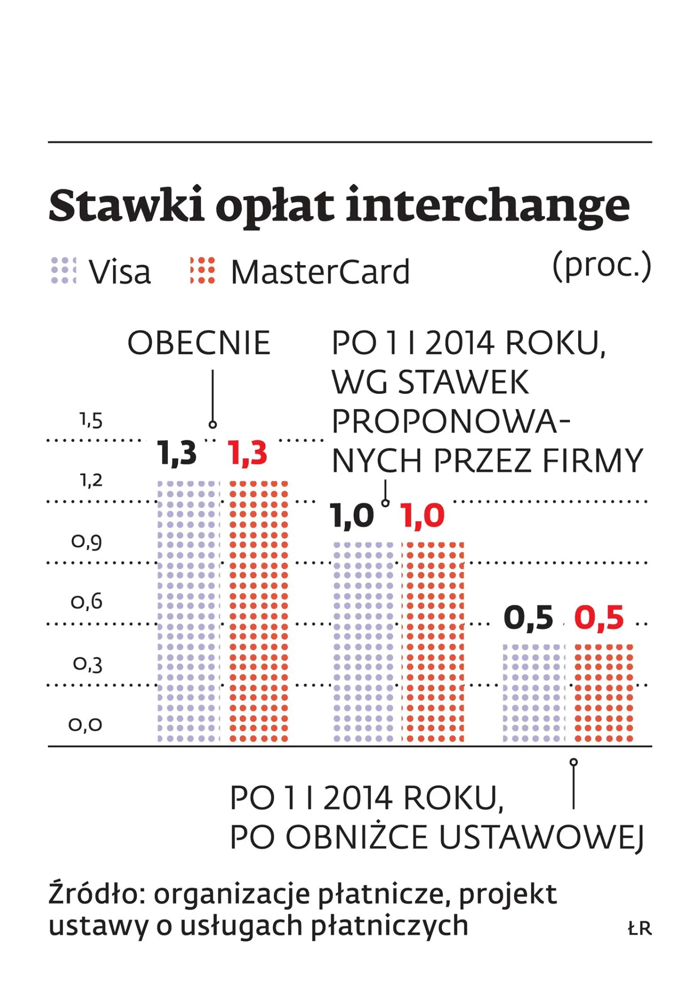 1405456-stawki-oplat-interchange.jpg