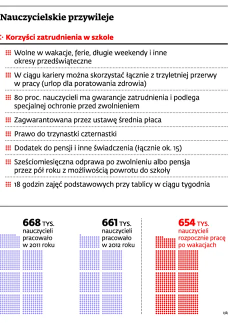 1412852-nauczycielskie-przywileje.jpg