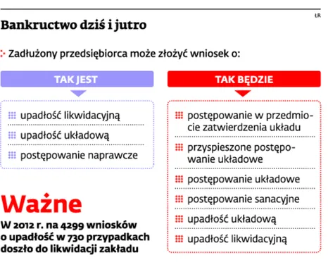 1418965-bankructwo-dzis-i-jutro.jpg
