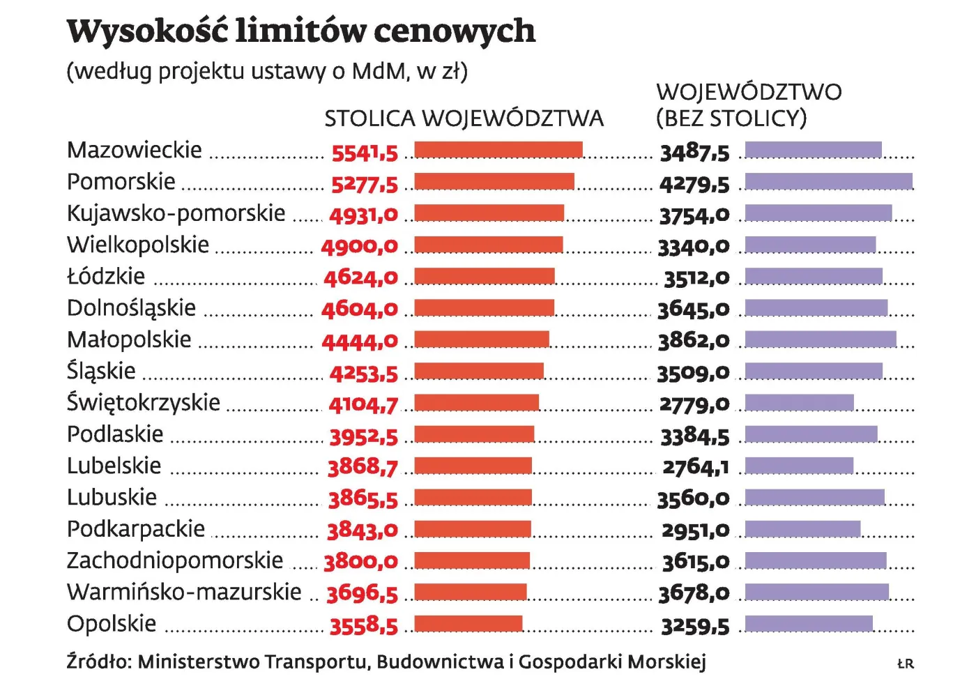 Mieszkanie dla Młodych: sprawdź, jakie będą limity cenowe w poszczególnych miastach