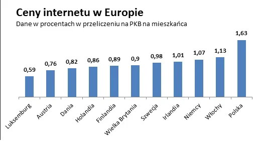 1427630-ceny-internetu-w-europie.png
