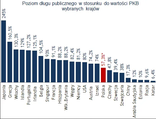 1440960-poziom-dlugu-publicznego.png