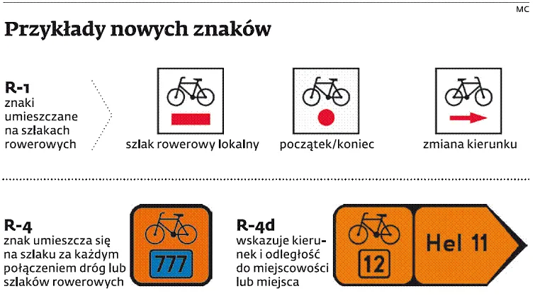 1442920-przyklady-nowych-znakow.gif