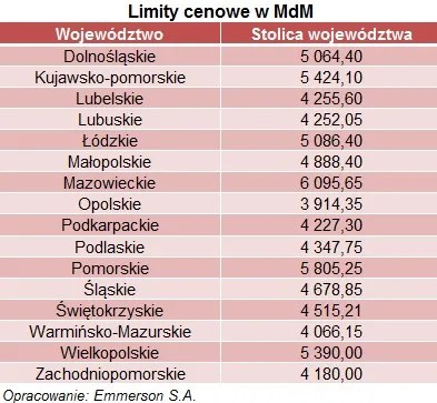 1444394-wyzsze-limity-cenowe-w-mdm.jpg