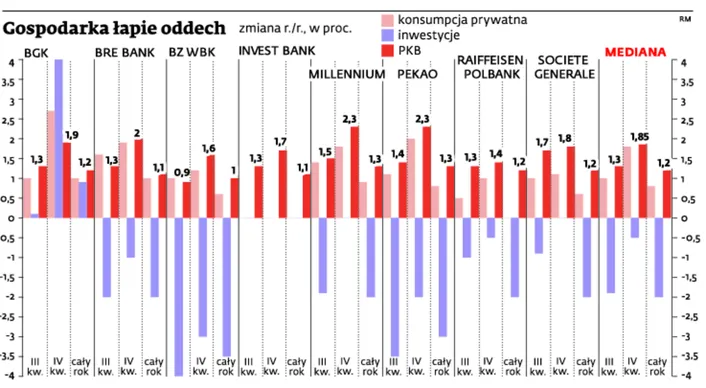 1446033-gospodarka-lapie-oddech.jpg