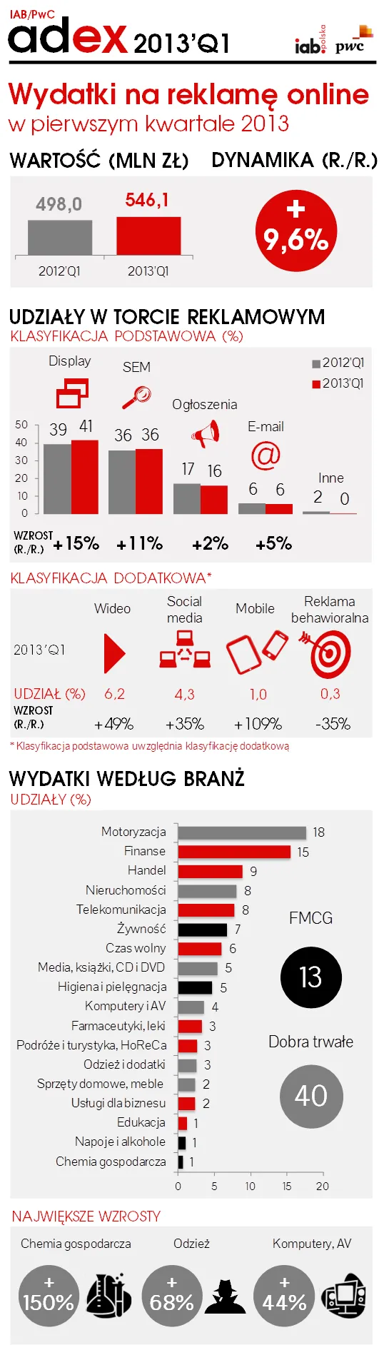 1455588-rynek-reklamy-internetowej.png