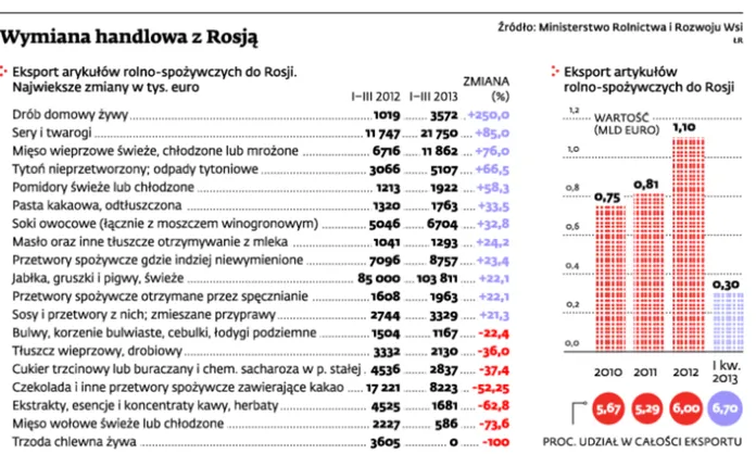 1459864-wymiana-handlowa-z-rosja.jpg