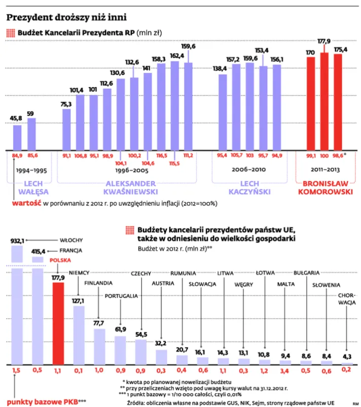 1466597-prezydent-drozszy-niz-inni.jpg