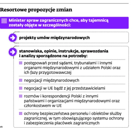 1467704-resortowe-propozycje-zmian.jpg