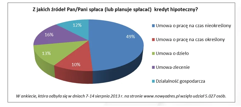 1470370-kredyt-hipoteczny-sonda.jpg