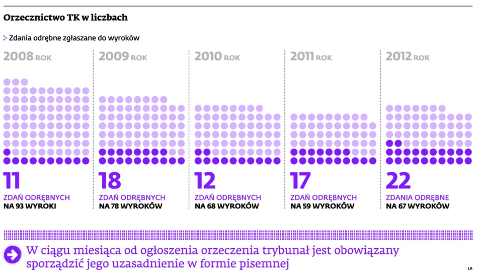 1473017-orzecznictwo-tk-w-liczbach.jpg