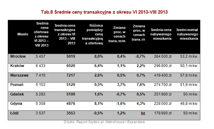 1474228-srednie-ceny-transakcyjne.jpg