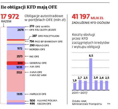 1477658-ile-obligacji-kfd-maja-ofe.jpg