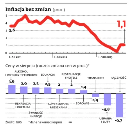 1481584-inflacja-bez-zmian-proc.jpg