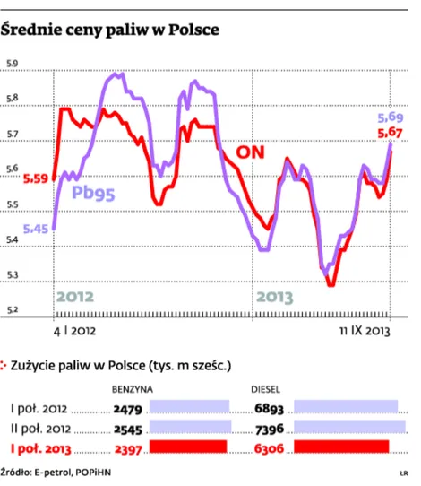 1482972-rednie-ceny-paliw-w-polsce.jpg