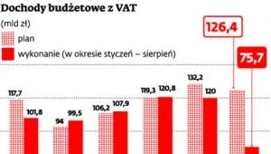 1484995-dochody-budzetowe-z-vat.jpg