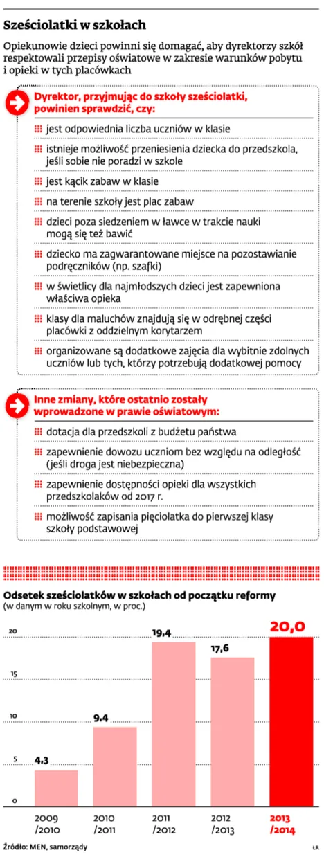 1490599-szesciolatki-w-szkolach.jpg
